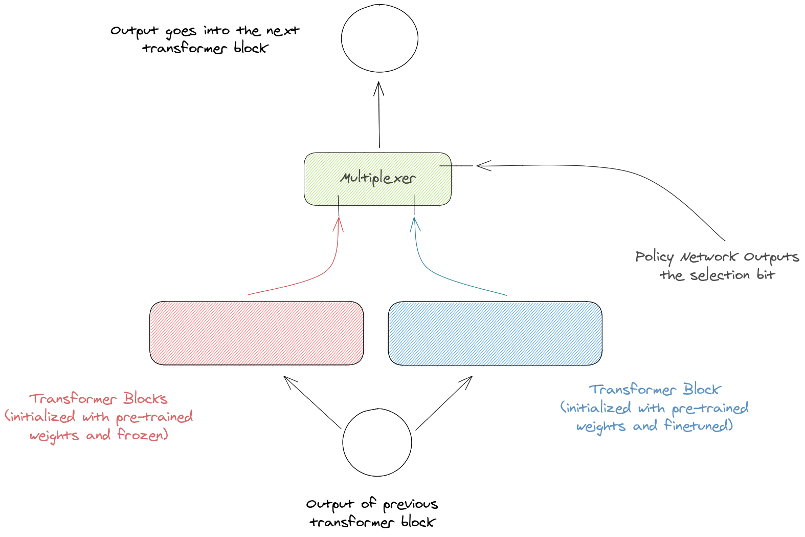 adaptively-finetuning-transformers