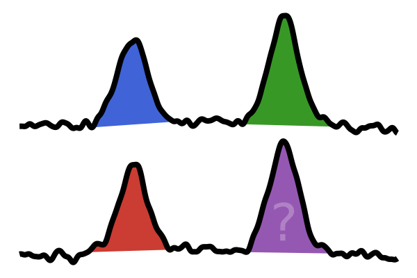 NoisySignalIntegration.jl