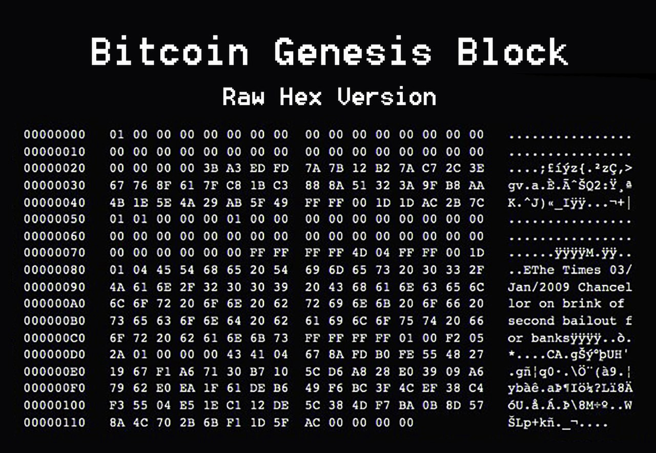 timechain