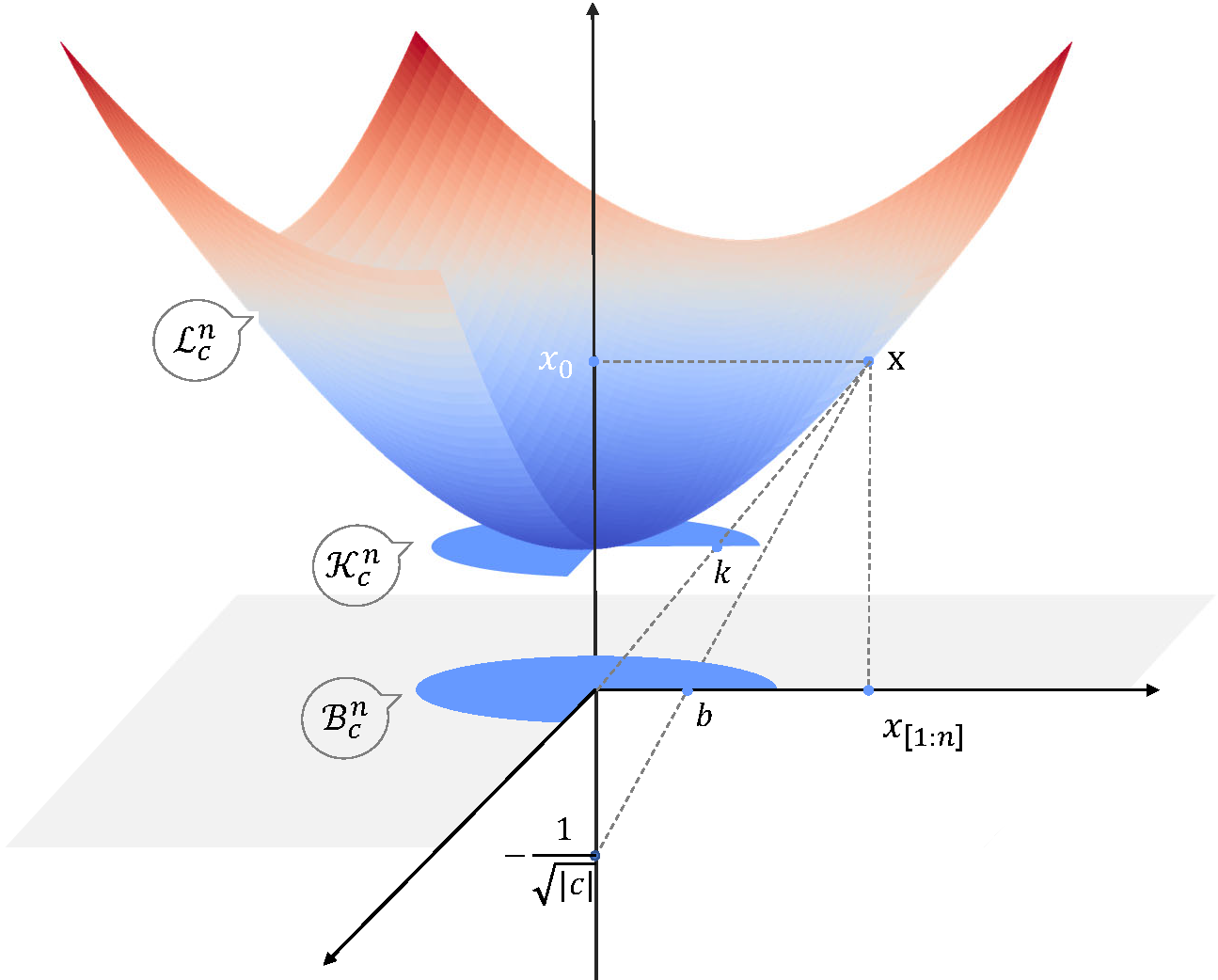 Awesome-Hyperbolic-Representation-and-Deep-Learning