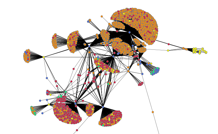 Drug-Similarity-and-Link-Prediction-using-Graph-Embeddings-on-Medical-Knowledge-Graph