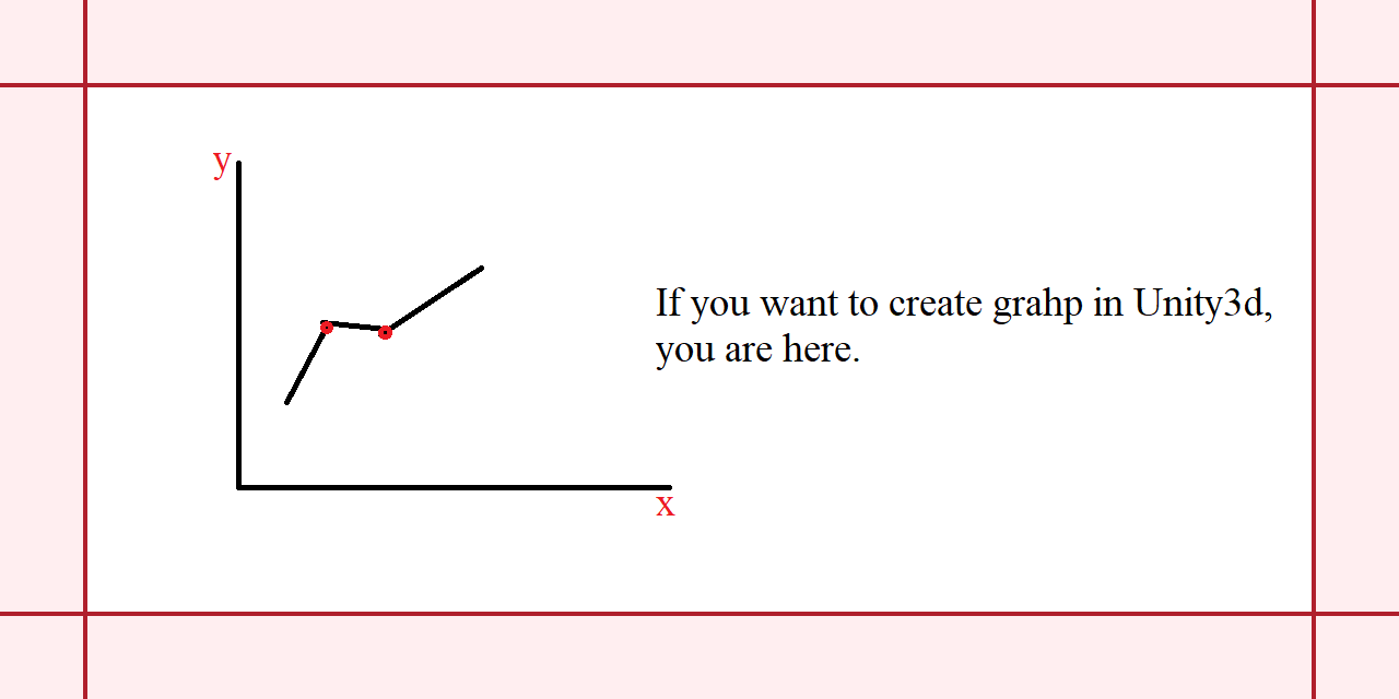 Plot-a-function-graph-in-Unity3D