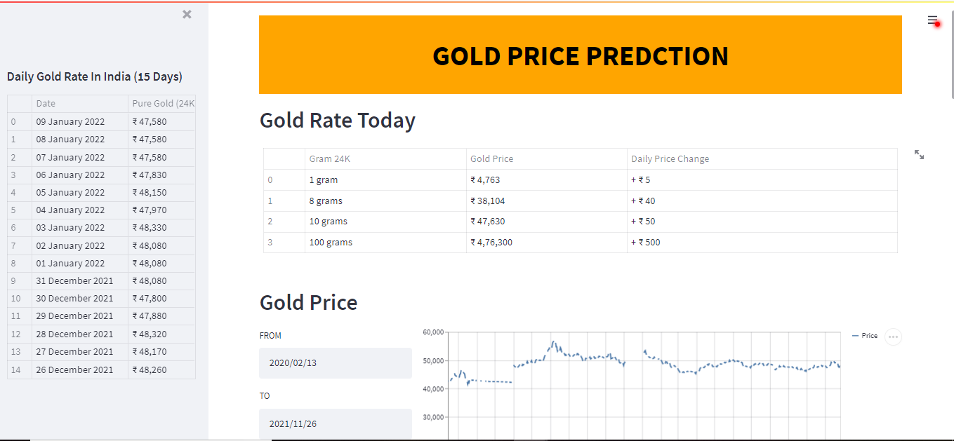 Gold-Price-forecasting