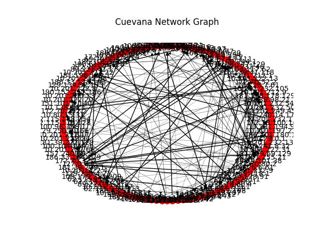 NetworkAnalysis