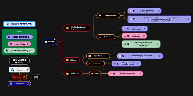 vkp-mindmap-data