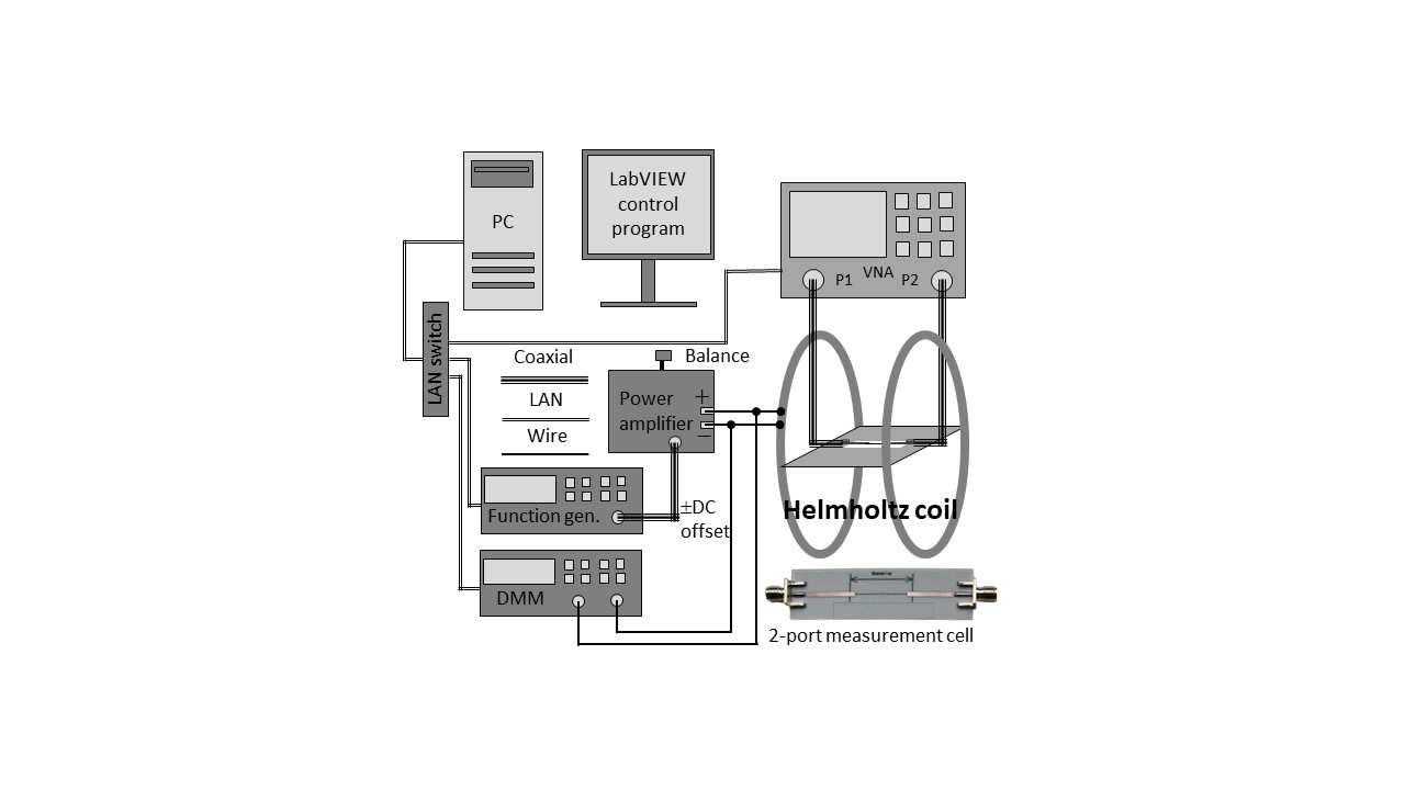 Calibration_and_fixture_removal_for_impedance_measurements