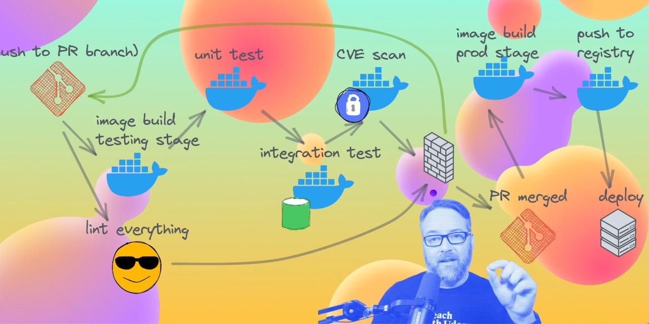 docker-ci-automation