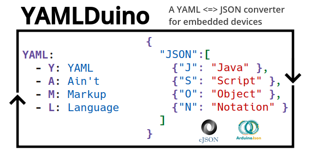 YAMLDuino