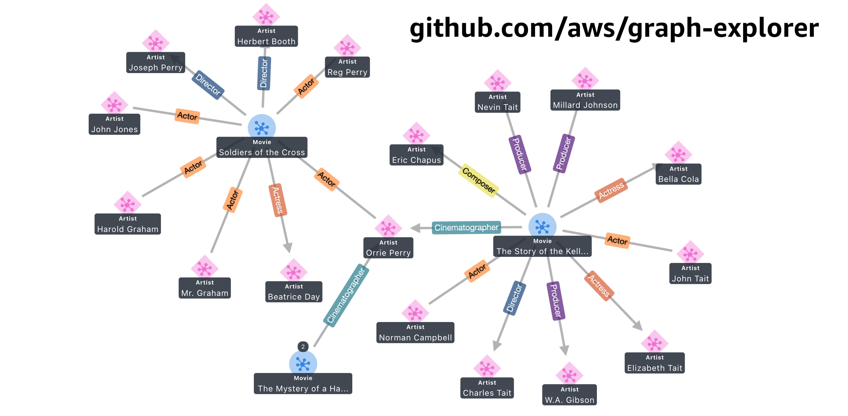 graph-explorer