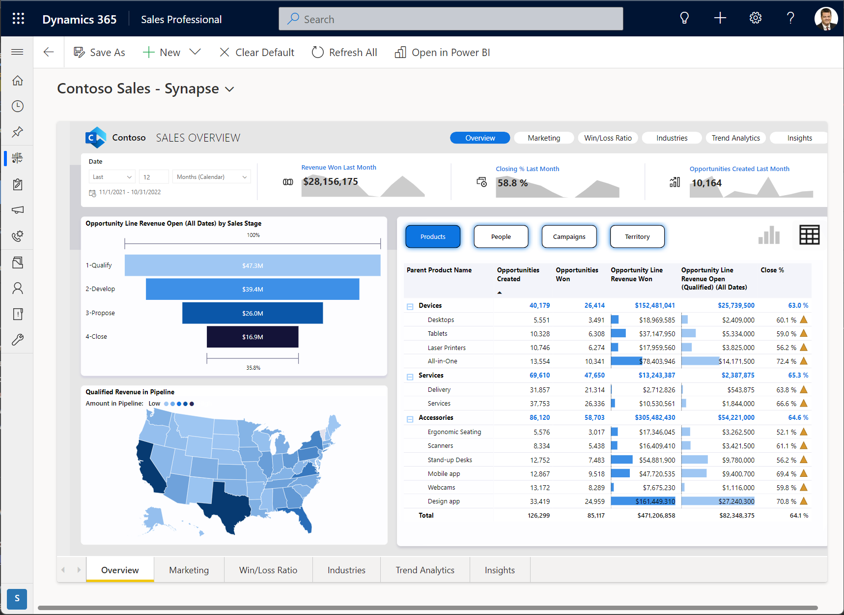 Power-BI-D365-Sales