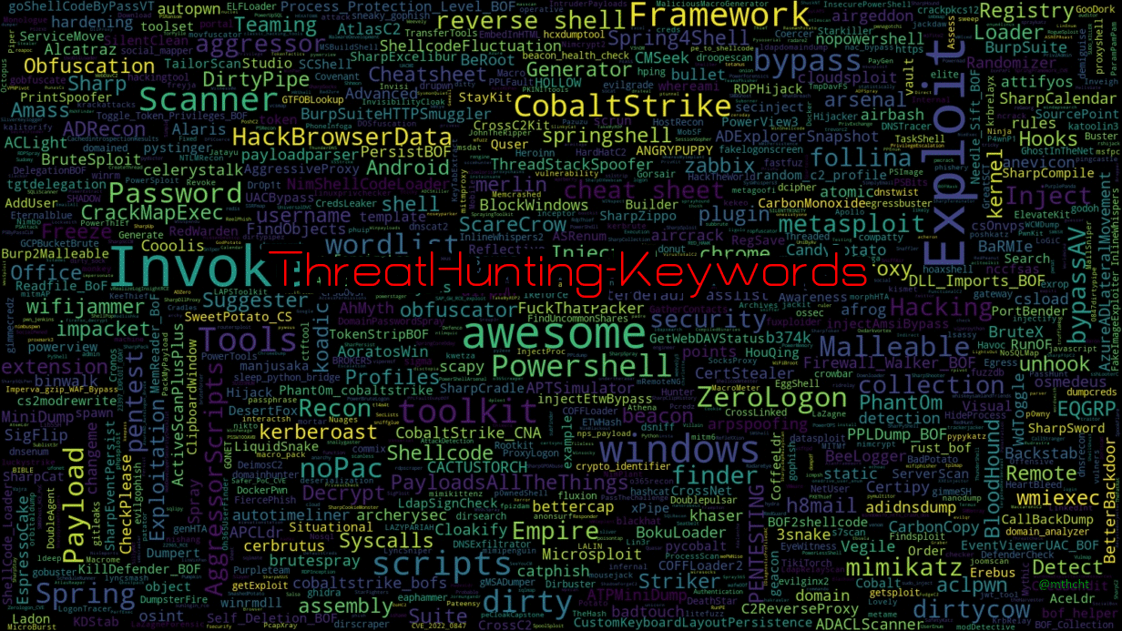 ThreatHunting-Keywords