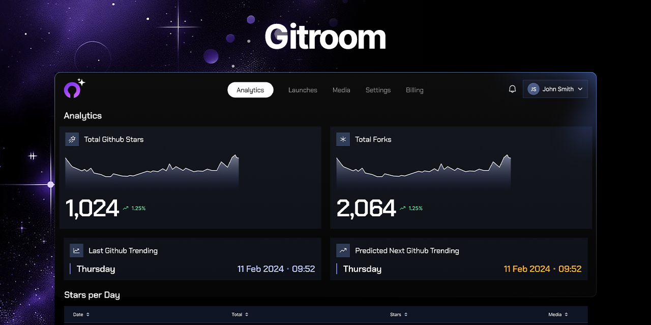 gitroom