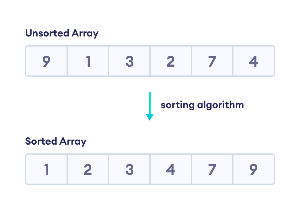 Sorting-Algorithms