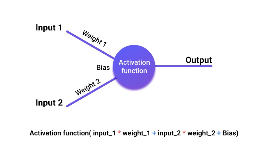 Perceptron-neural-net-from-scratch