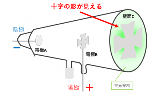 クルックスの十字蛍光1