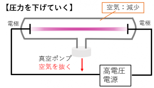 真空放電の観察2