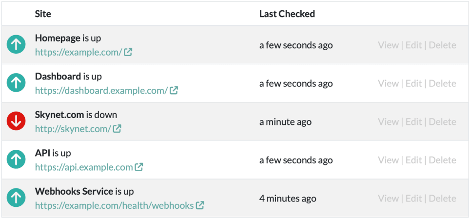 A screenshot of a list of uptime checks in Honeybadger