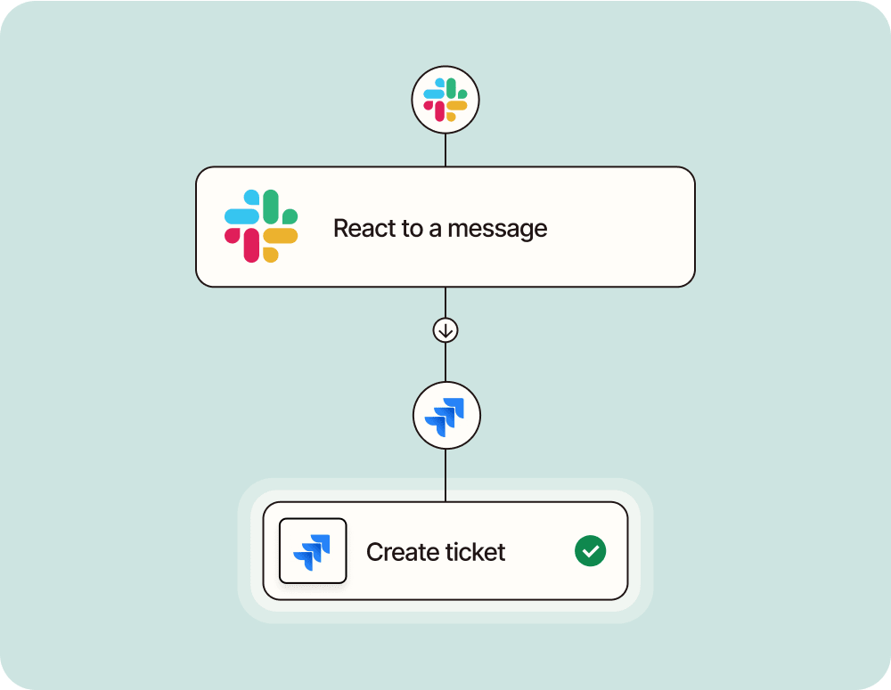 Slack -> Jira integration workflow (e.g. react to a slack message and auto create a Jira ticket)