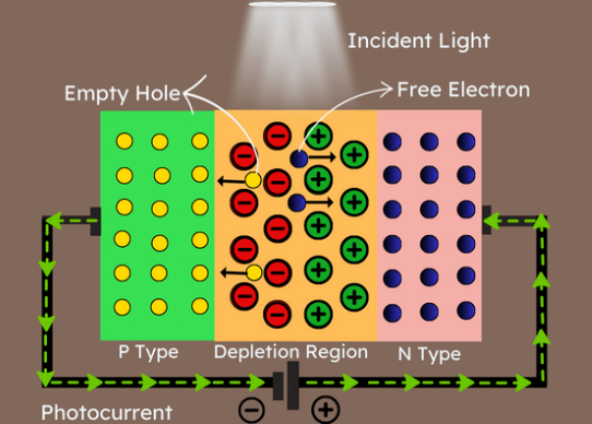 Understanding Photodiodes: Working Principles and Applications - Part 2