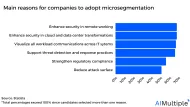 12 Real-life Microsegmentation Use Cases in 2024