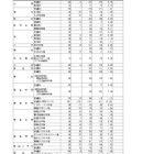 【高校受験2025】富山県立高の志願状況（確定）富山中部（探究科学）2.34倍 画像