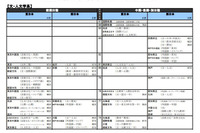 【大学受験2022】河合塾、入試難易予想ランキング表1月版【国公立文系】