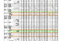 【高校受験2023】沖縄県立高、一般志願状況（確定）開邦（学術探究）1.17倍