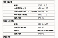 【高校受験2024】沖縄県立高入試、学力検査は3/6-7