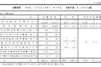 【共通テスト2025】志願者数49万5,171人（確定）現役志願率過去最高、前年度より増加 画像