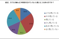 子どもと触れ合う時間が足りないと7割の保護者、ヤマハミュージック 画像