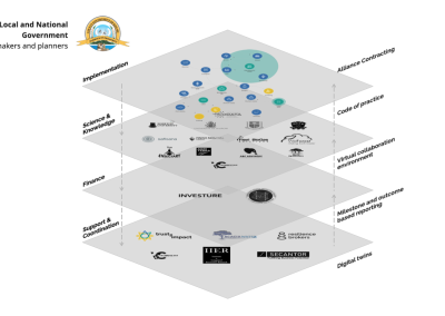 Data-driven finance for a sustainable Kenya