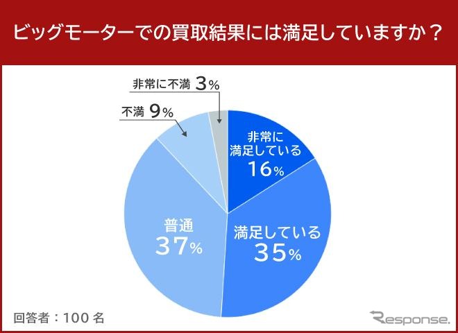 ビックモーター3