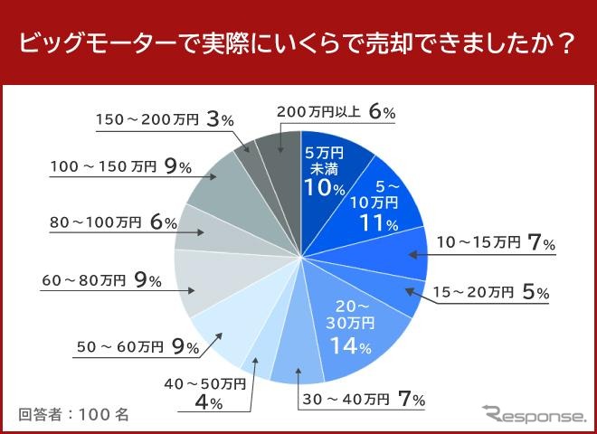 ビックモーター２