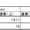 全体の結果