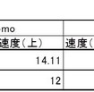 全体の結果