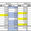 大阪の結果