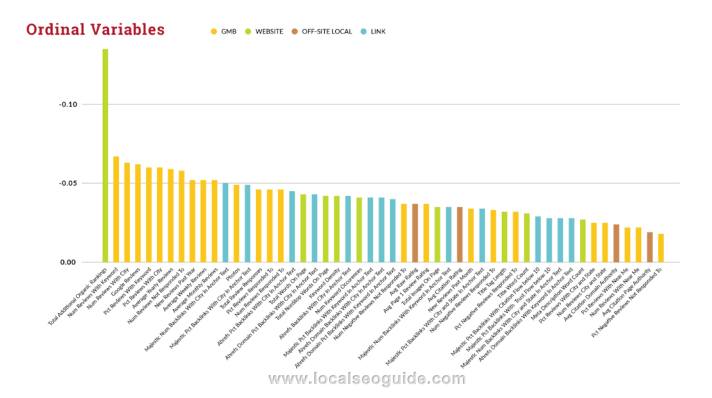 LocalSEOランキング要因