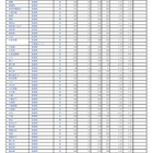 【高校受験2025】埼玉県公立高の志願状況（2/10時点）大宮（理数）2.65倍