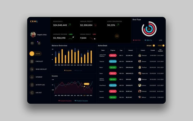 CRM Dashboard Ui V2 skissmall