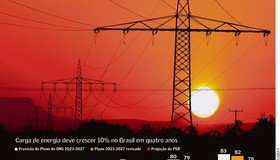 Transição energética atrai investimentos bilionários ao país