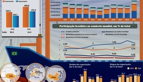 Revisão de rotas