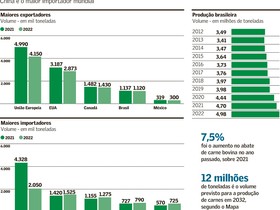 Frigoríficos ampliam oferta de produtos com maior margem