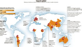 A hora da adaptação