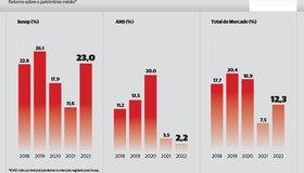 As apólices de seguros se preparam para ser “pop”