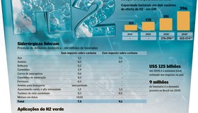 Vantagem competitiva