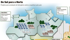 Estados se movimentam para produzir hidrogênio verde