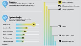 Marcas precisam falar várias línguas