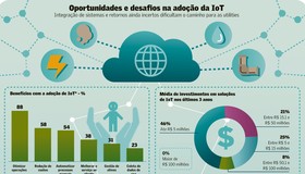 Conexão inteligente