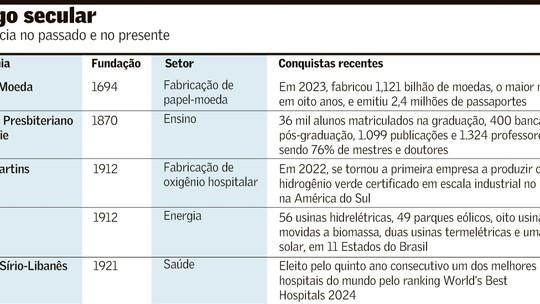 Inovar e se adaptar é a lição dos casos de sucesso