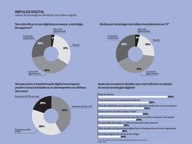 Guia da transformação digital: definição de prioridades